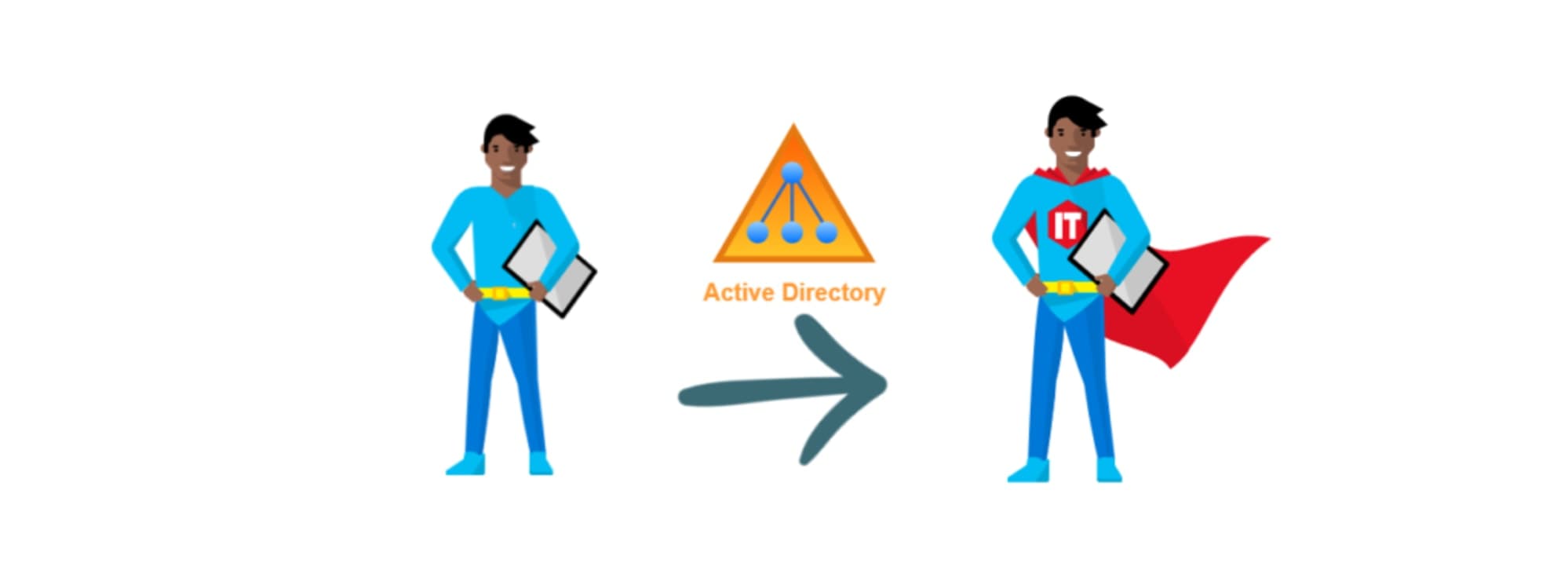 Power Automate & SharePoint Privileged Access Management